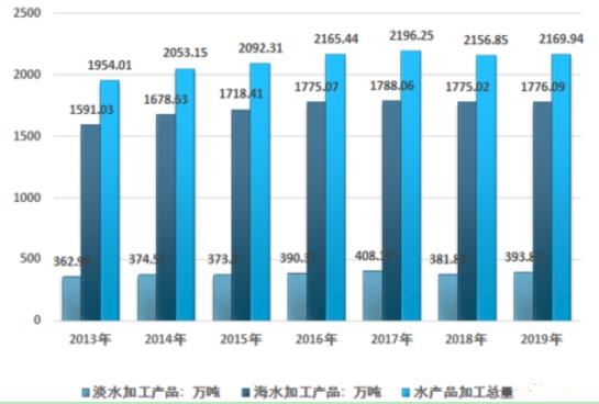 歐洲冷凍蝦原料短缺或成長期隱憂，2021年全球市場增速預測與調(diào)查分析