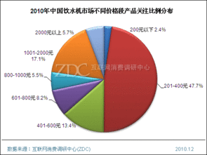 飲水機(jī)產(chǎn)品結(jié)構(gòu)分析與市場(chǎng)調(diào)研專項(xiàng)研究