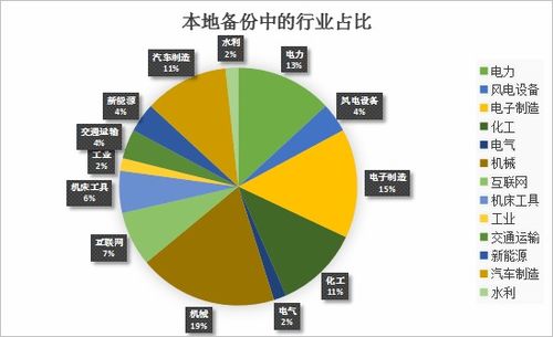 市場調研 洞察消費者需求，驅動商業決策