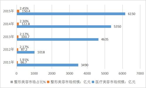 車險市場發展調查分析報告 現狀、趨勢與挑戰