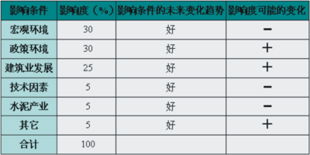 中國干混砂漿市場深度調(diào)研報告（第二部分） 市場現(xiàn)狀與競爭格局分析